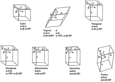 1819_crystalline solids.png